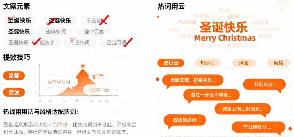 圣诞文案避坑与提效技巧：节日热词用法 + 风格适配法则，新手也能快速上手