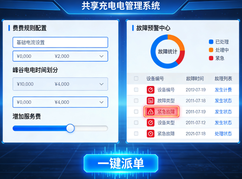 开发一个共享充电APP需要多少钱？共享充电桩管理系统有哪些功能？