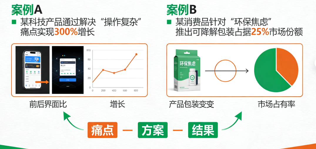 打破竞品垄断:从用户“痛点”到市场“爆点”的精准逆袭法则