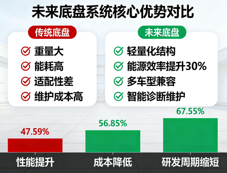 重构未来出行:一套颠覆性的方法论如何重塑底盘系统设计的核心逻辑