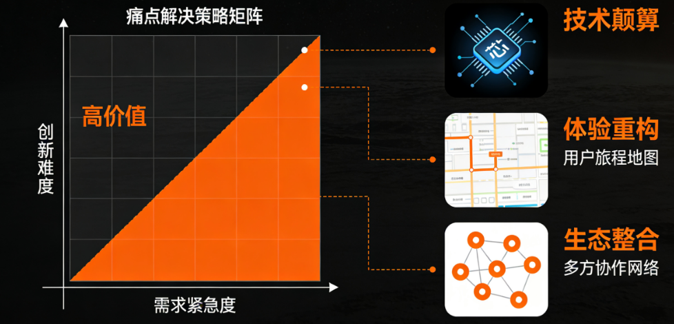 打破竞品垄断:从用户“痛点”到市场“爆点”的精准逆袭法则