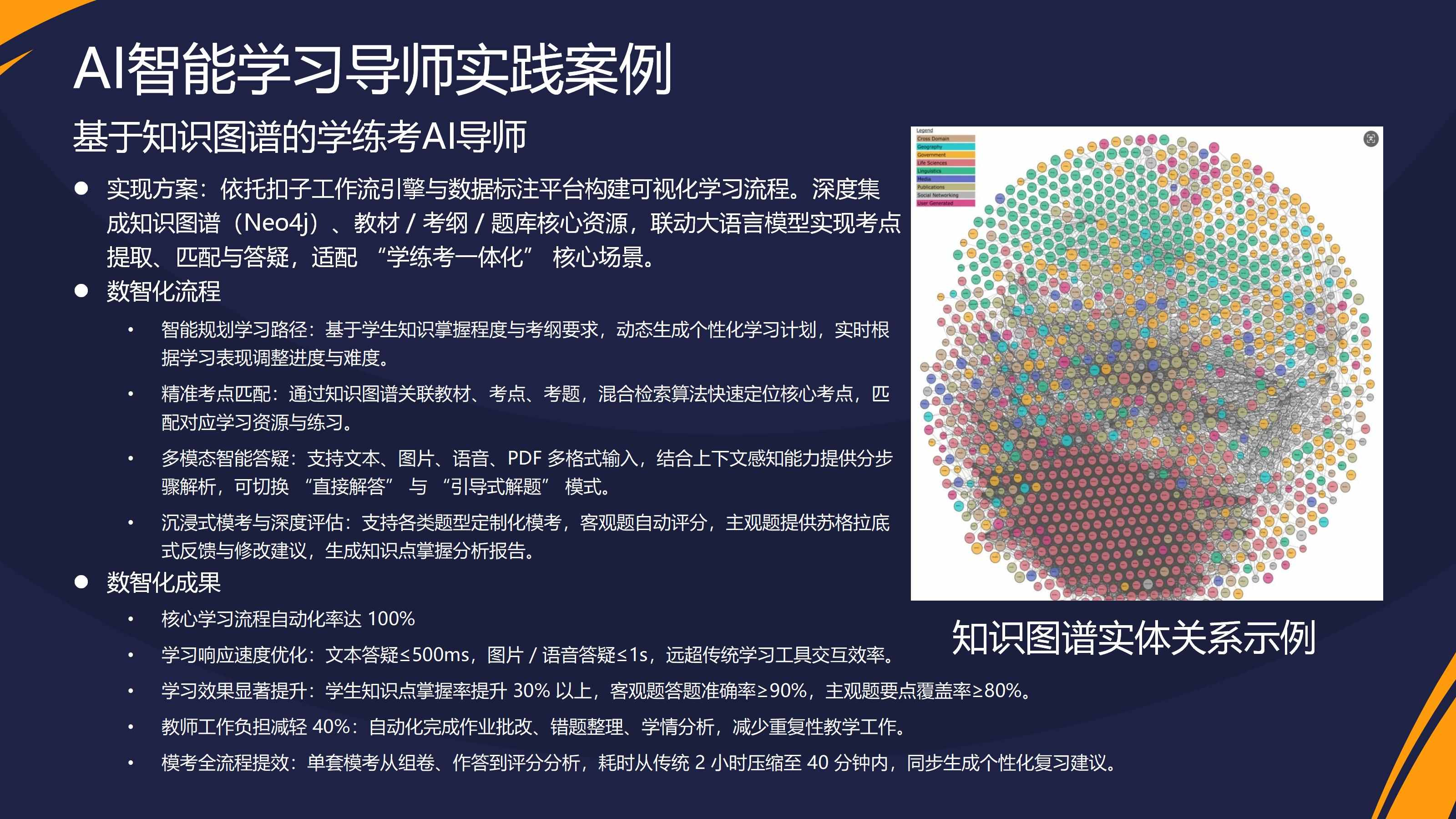 AI智能学习实践案例