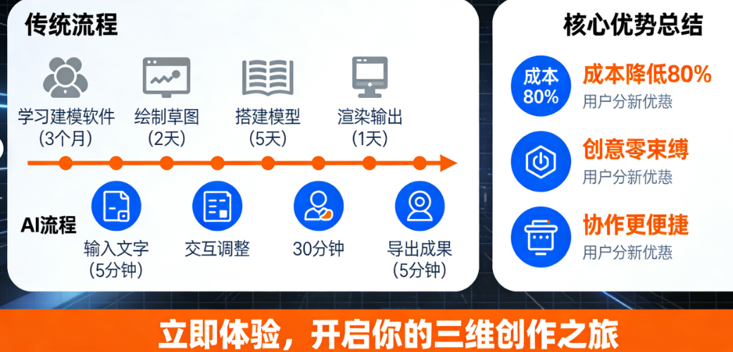 推开创意新次元:无需建模经验,如何指挥算法构建三维世界?