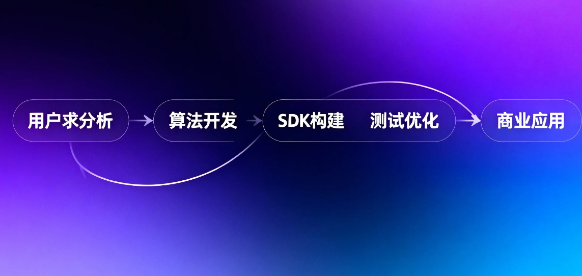 AR换装SDK开发实战指南:攻克“衣服穿不上、效果假、手机卡”三大技术天堑