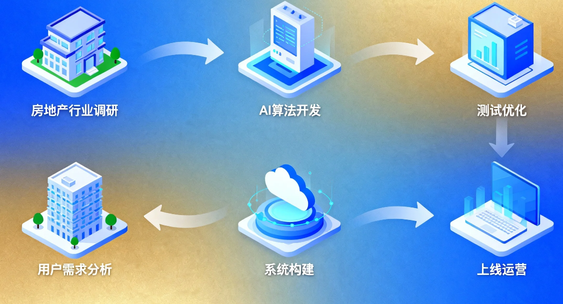 AI智能客服开发指南:破解房地产行业80%重复咨询困局