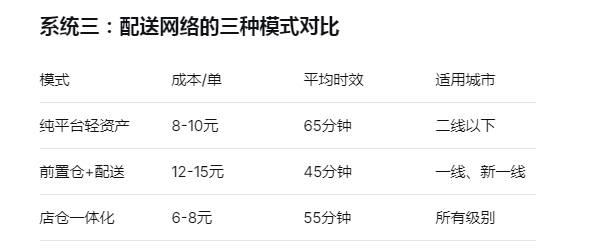 抓住下一个风口:详解一小时达生鲜平台app开发构建全流程