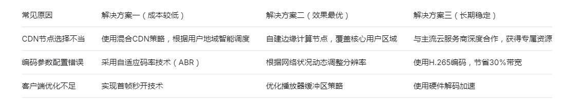 定制电商城直播App：2025年成功避开三大开发陷阱的实战指南