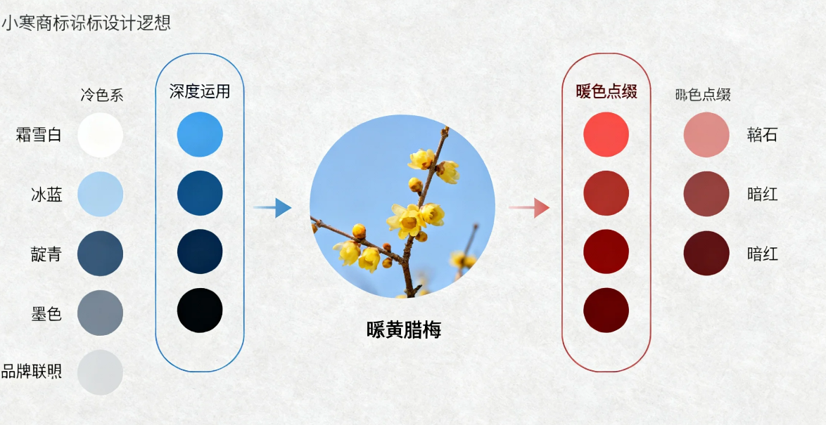 如何打造有记忆点的小寒商标?色彩、符号与寓意的设计逻辑