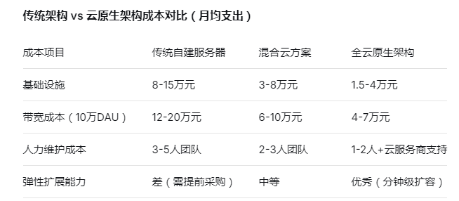 定制电商城直播App：2025年成功避开三大开发陷阱的实战指南