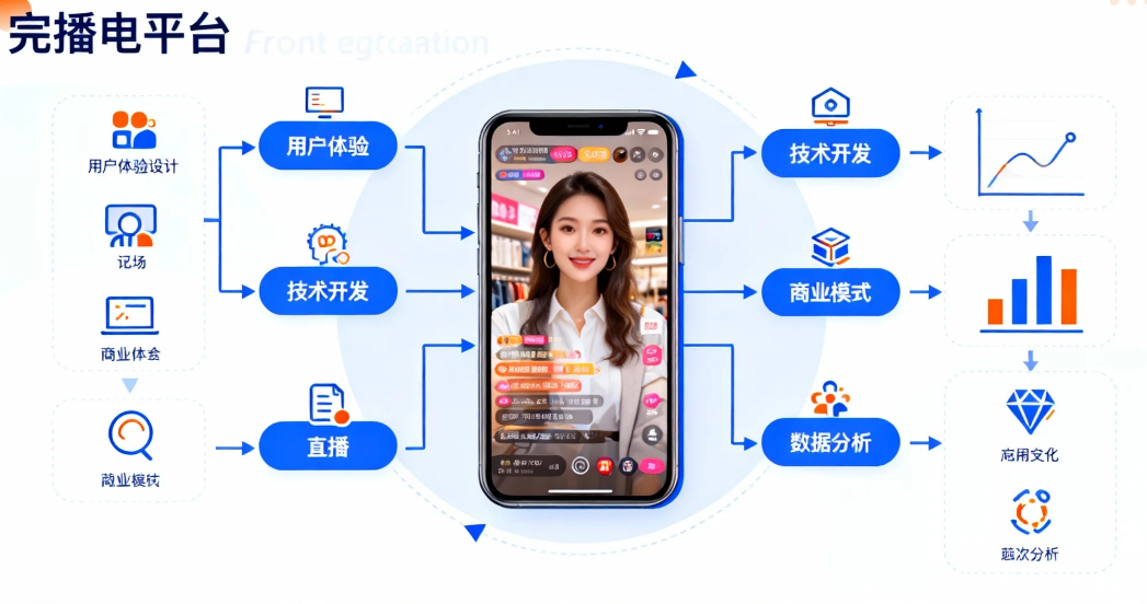 定制电商城直播App：2025年成功避开三大开发陷阱的实战指南