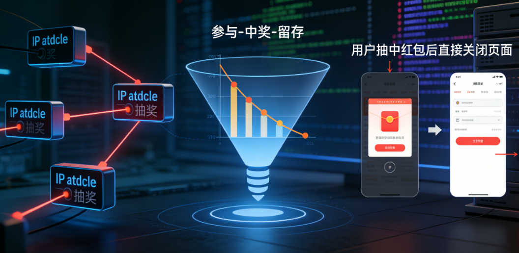 开发PC端网站抽奖红包系统：如何破解“高并发作弊”与“低转化留存”双重困局？