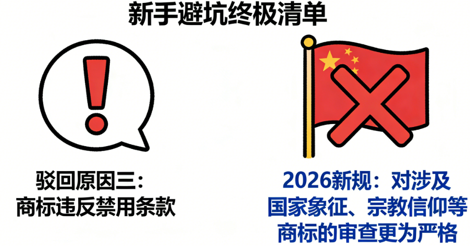 5个商标注册高频驳回原因(含2026新规解读):新手避坑终极清单