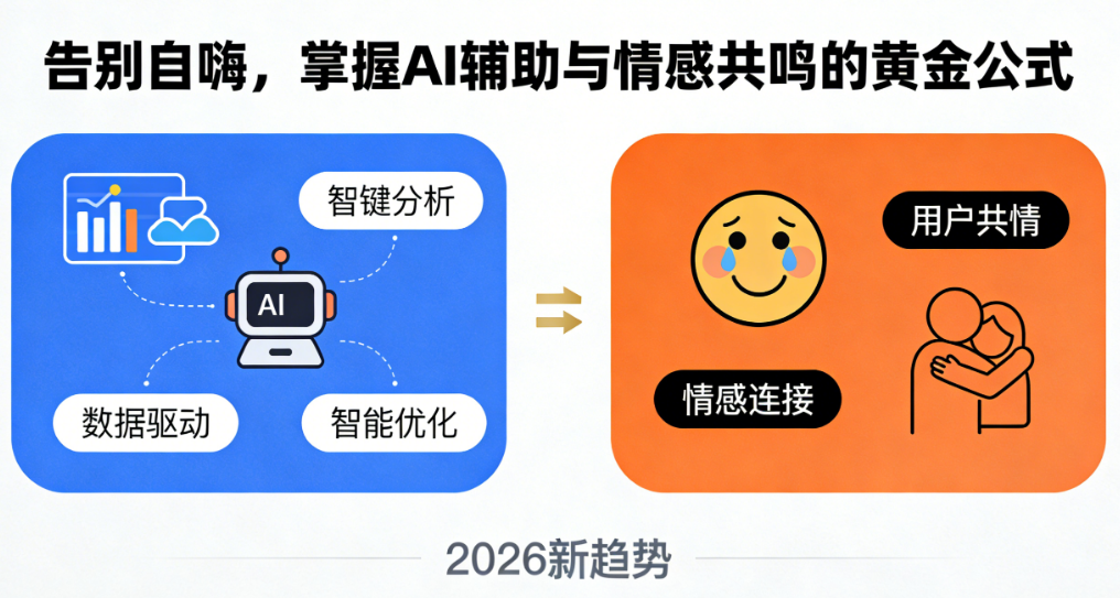 2026文案创作新趋势：告别自嗨，掌握AI辅助与情感共鸣的黄金公式