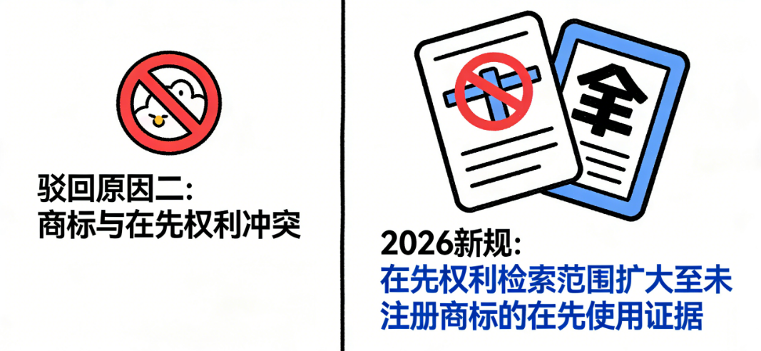 5个商标注册高频驳回原因(含2026新规解读):新手避坑终极清单