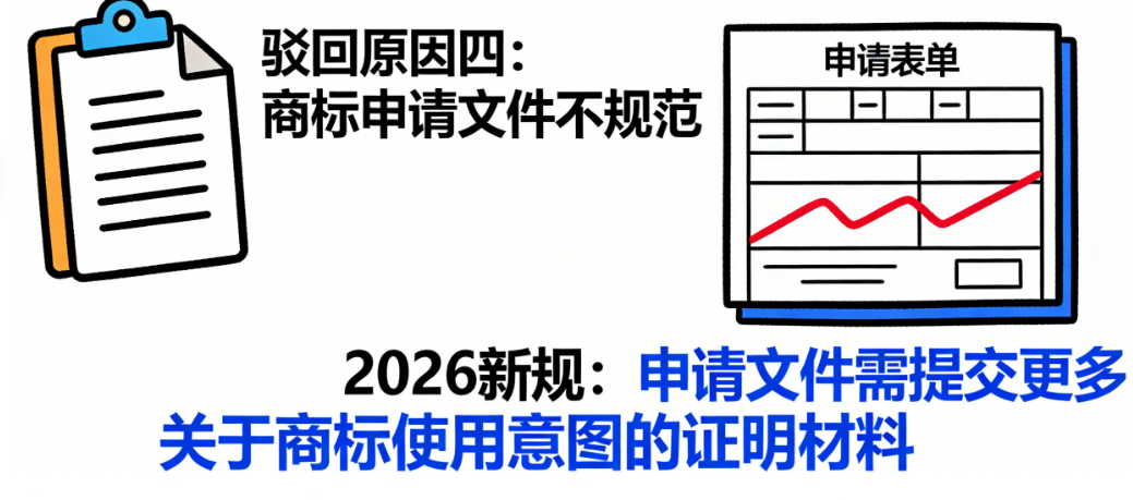 5个商标注册高频驳回原因(含2026新规解读):新手避坑终极清单