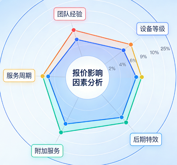 做2分钟宣传片要多少钱？深度解析真实报价区间与选择策略