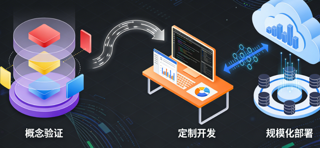 AI数据库智能构建优化企业级服务定制开发：从概念验证到规模化部署的完整指南