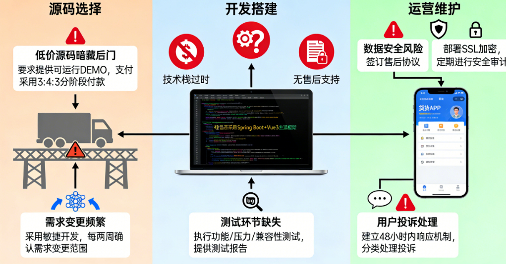 货运app小程序源码平台管理系统：从源码选择到成功运营的完整避坑指南