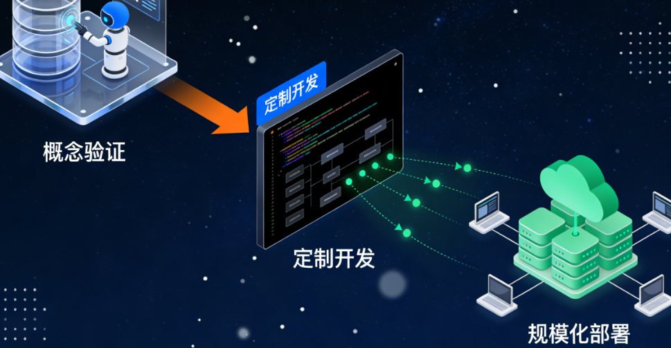 AI数据库智能构建优化企业级服务定制开发：从概念验证到规模化部署的完整指南