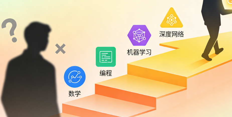 想转行AI,但完全零基础不知从何下手?这份独家路径能让你少走90%的弯路