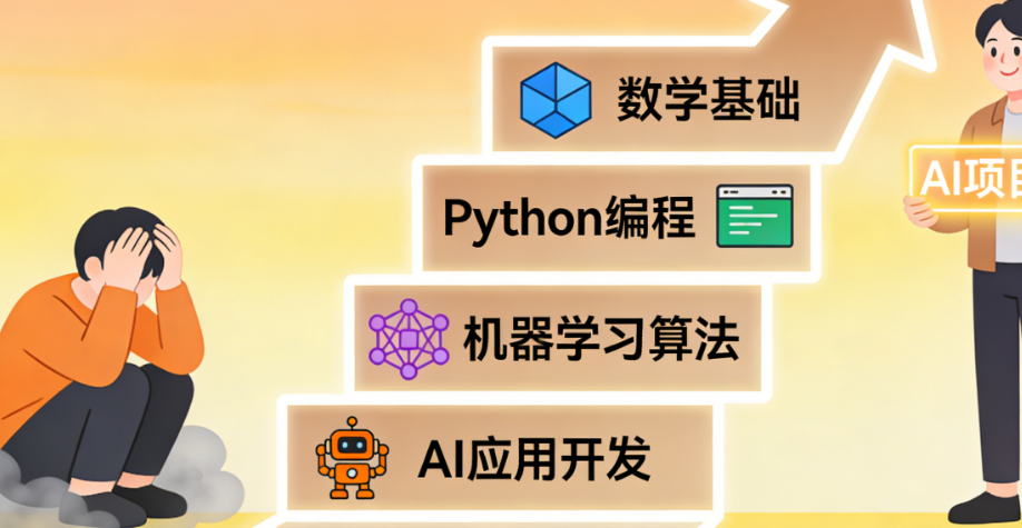 想转行AI,但完全零基础不知从何下手?这份独家路径能让你少走90%的弯路