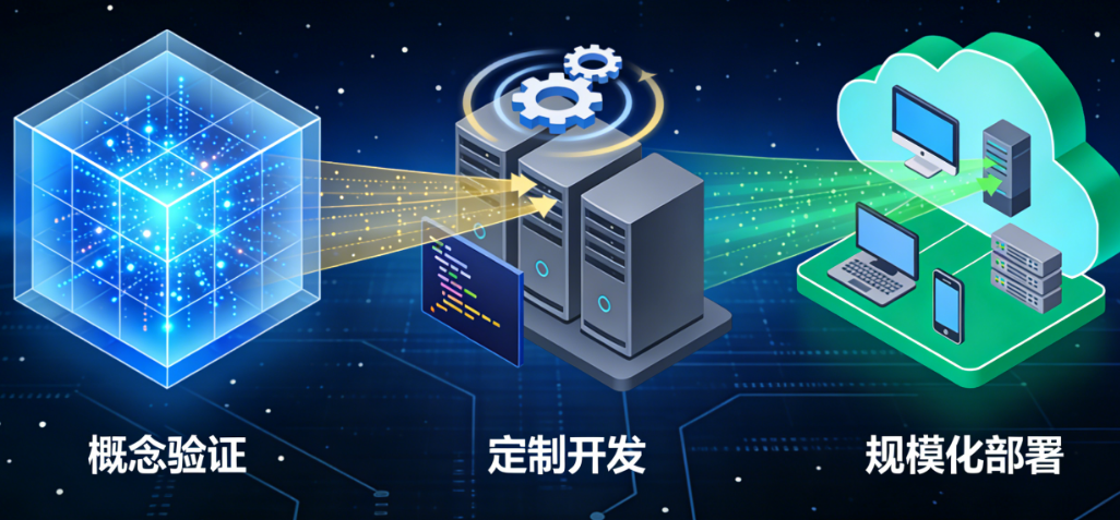 AI数据库智能构建优化企业级服务定制开发：从概念验证到规模化部署的完整指南