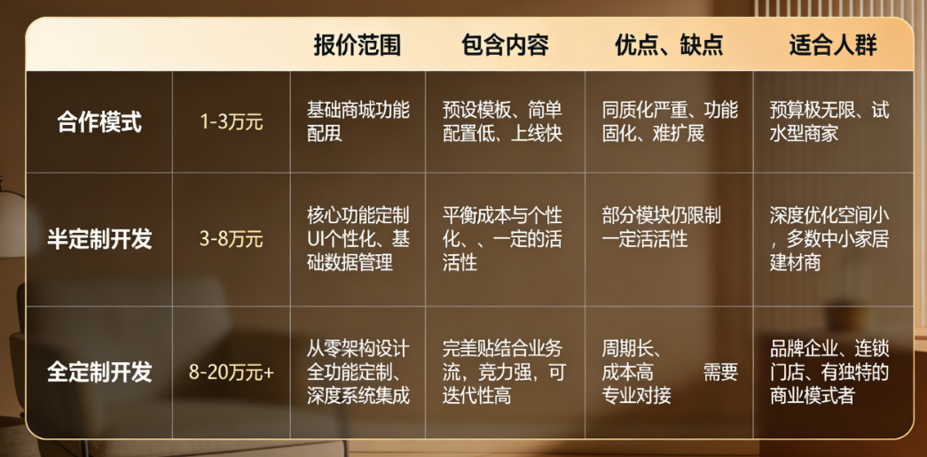 家居建材小程序定制开发:如何精准报价,避开装修预算陷阱?