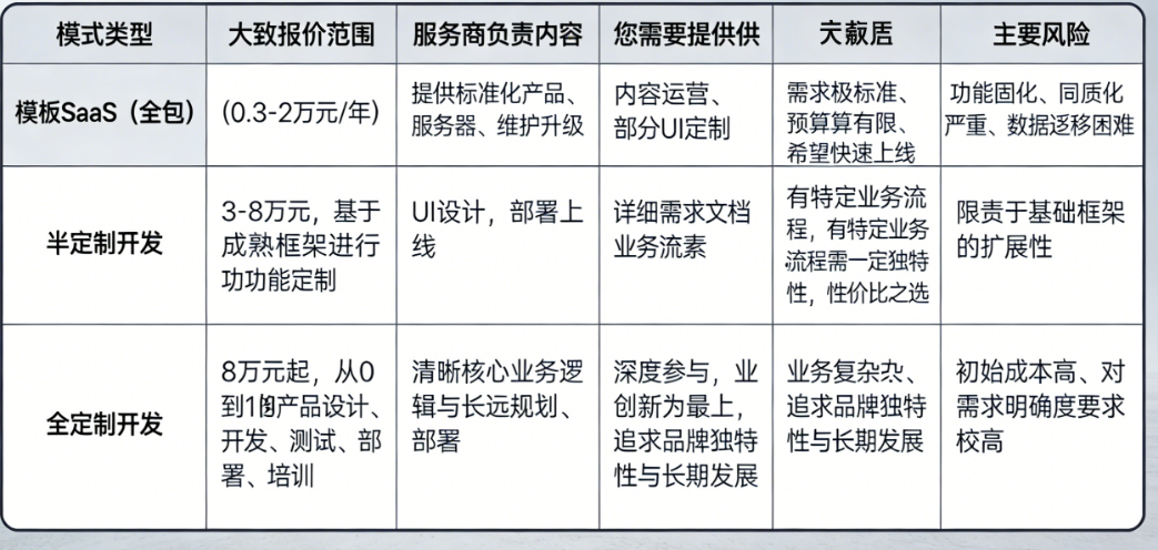 便民小程序对接:报价迷雾重重?一文拆解所有隐藏成本