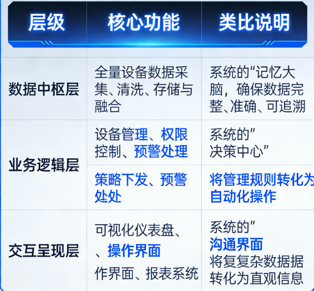 触摸屏设备软件Web后台管理系统实施指南