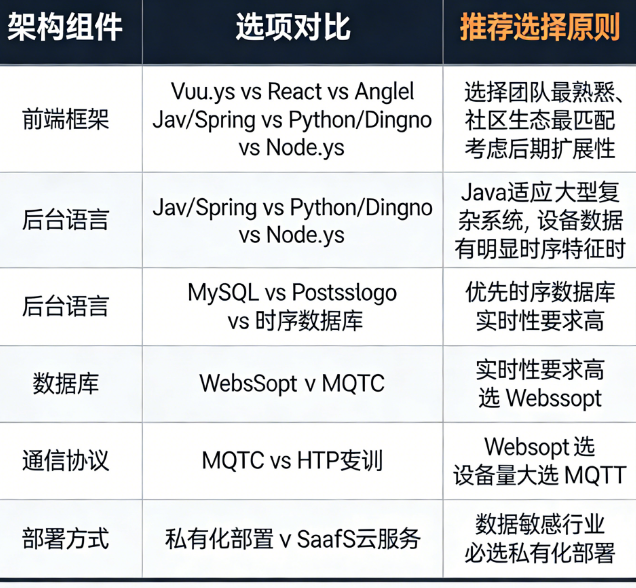 触摸屏设备软件Web后台管理系统实施指南
