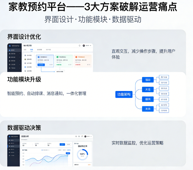 家教预约平台微信公众号小程序定制：解决您的预约管理难题，3大方案快速提升运营效率