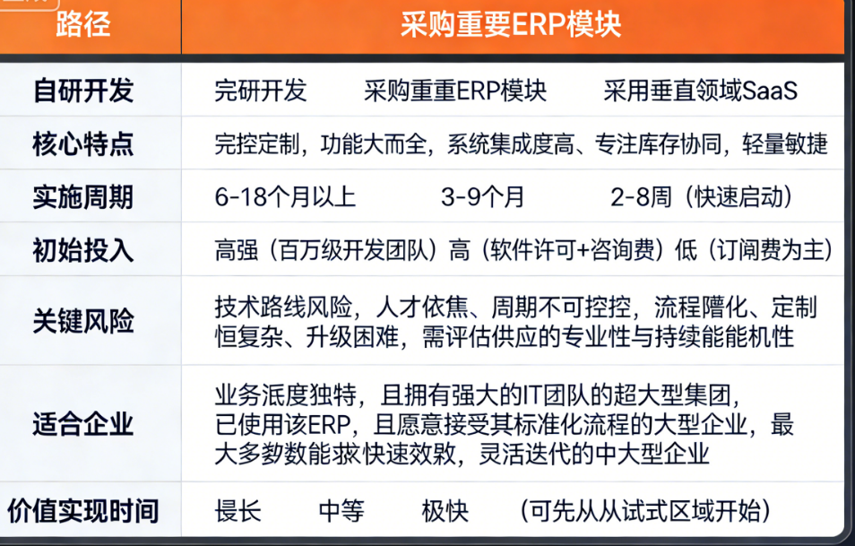 深度解析:多工厂自动调拨如何成为现代供应链管理SaaS系统的标配