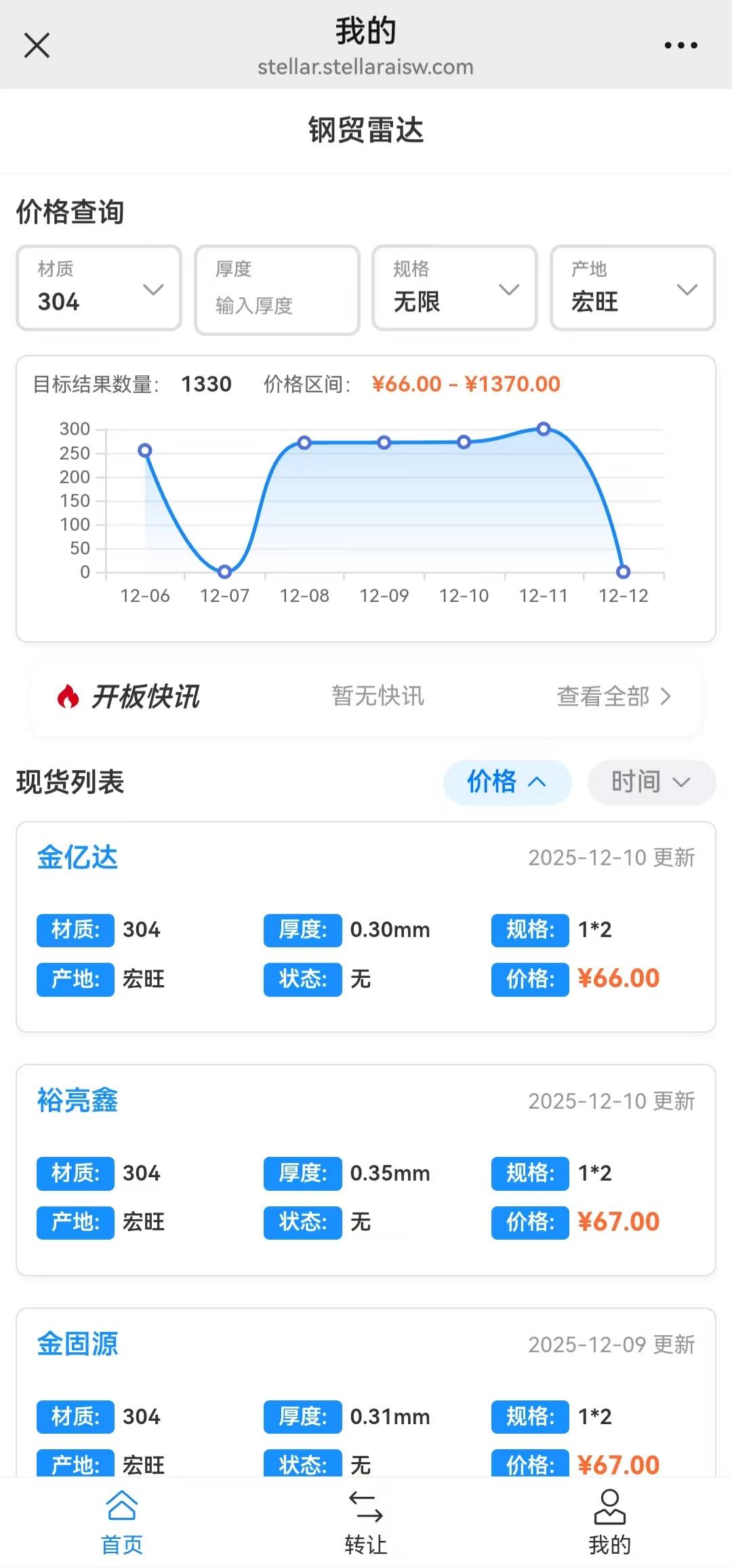 不锈钢行情网站