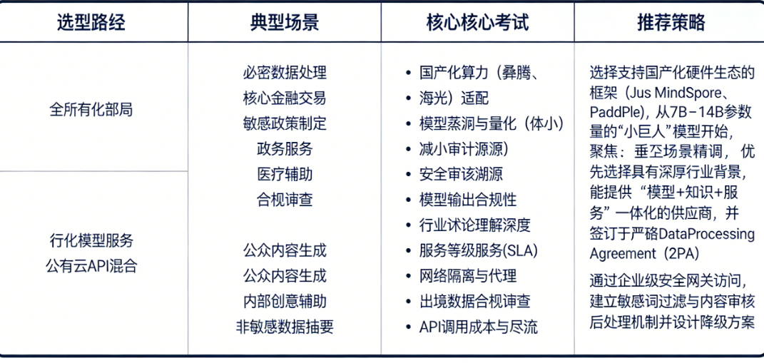 从0到1:政企AI原生APP的核心架构设计与关键技术选型指南