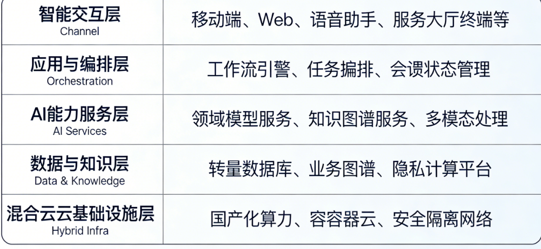 从0到1:政企AI原生APP的核心架构设计与关键技术选型指南