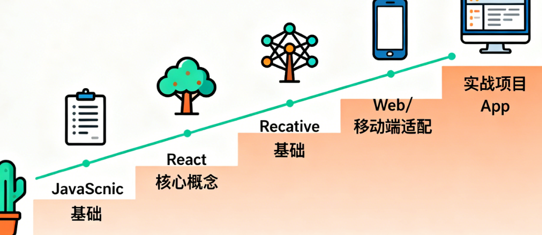 提升用户体验的3个关键：React跨平台Web+APP定制开发的深度解析