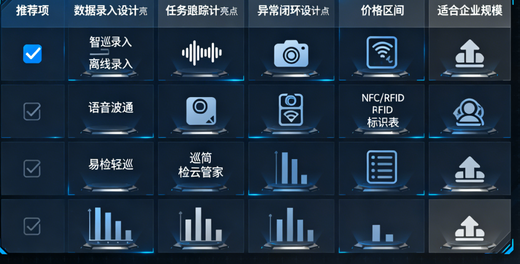 巡检管理系统APP必须解决的3大设计难题：数据录入、任务追踪、异常闭环