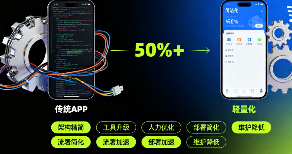 传统VS轻量化APP:开发成本节省50%以上的6个关键差异点