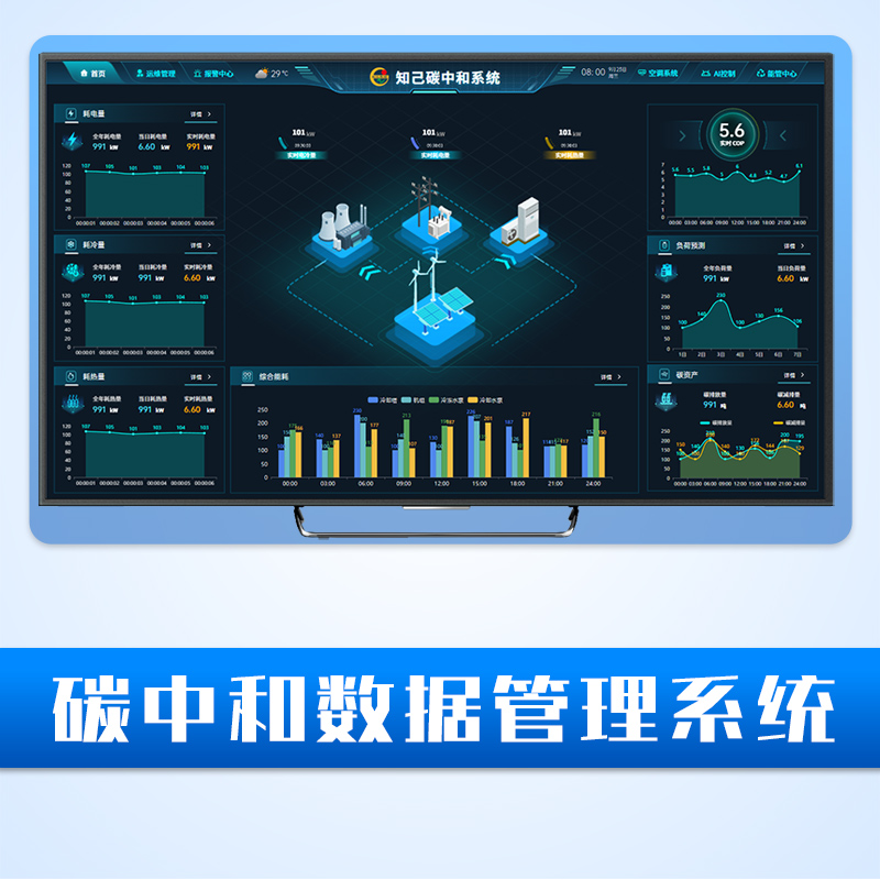 碳中和数据展示系统