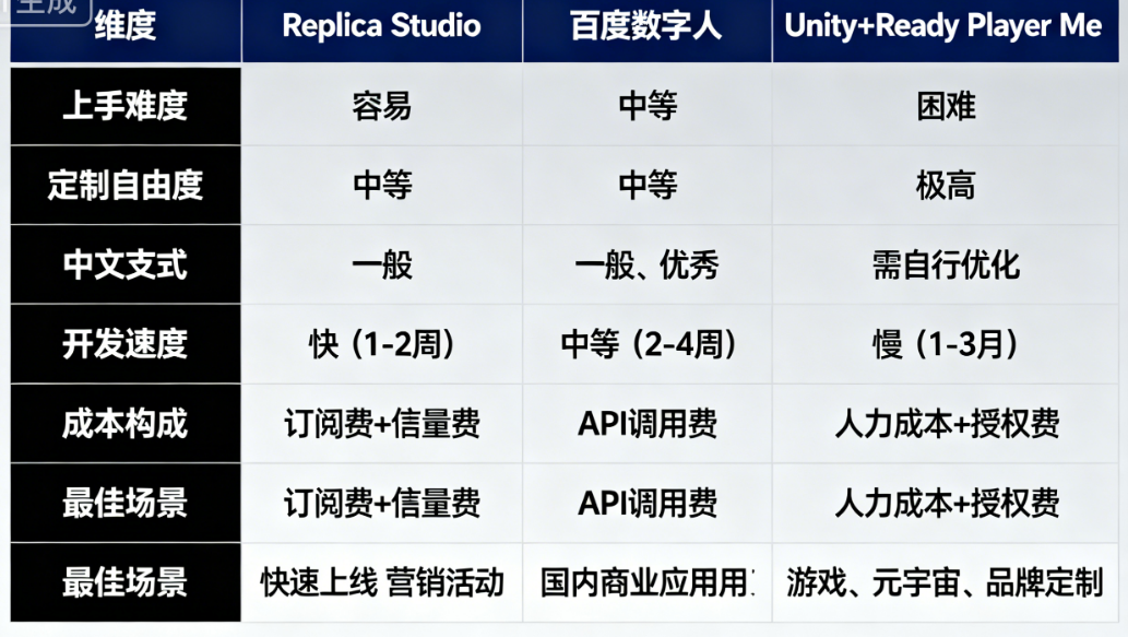 开发AI克隆人小程序的4大关键步骤与3种高效工具