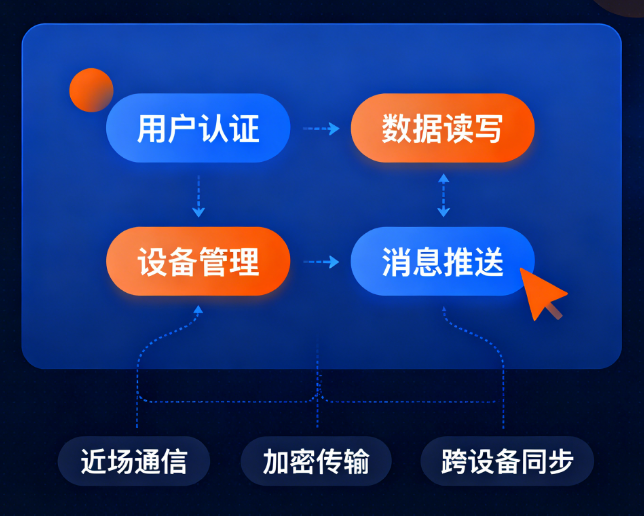 微信小程序NFC互动平台开发的3大技术关键、2种数据融合模型与1套标准化部署流程