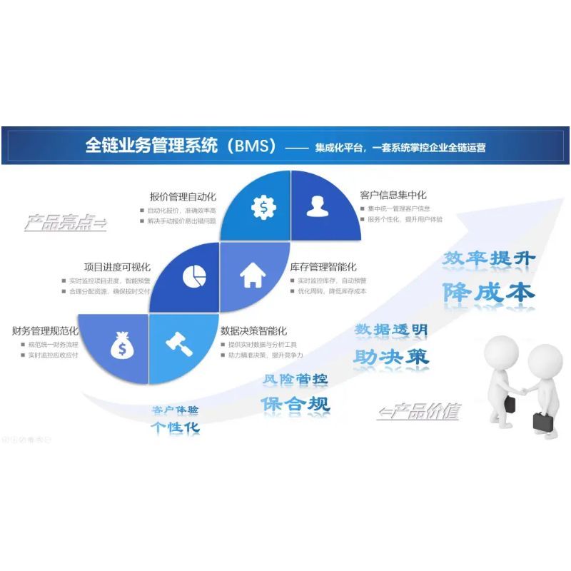 度维·企业全链运营平台赋能某制造型企业：从报价混乱到效率跃升