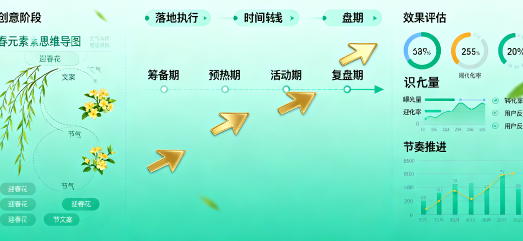 从创意到落地：立春主题营销策划的节奏把控与效果评估技巧