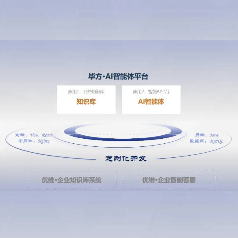 毕方AI智能体：驱动制造企业全链智能升级