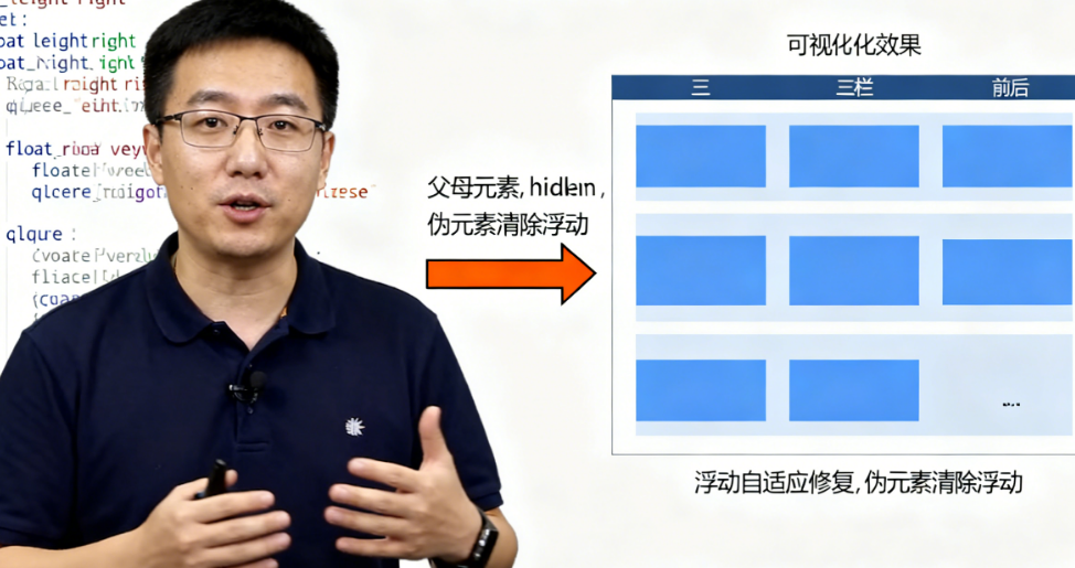 10个高效CSS浮动布局技巧：提升前端开发效率