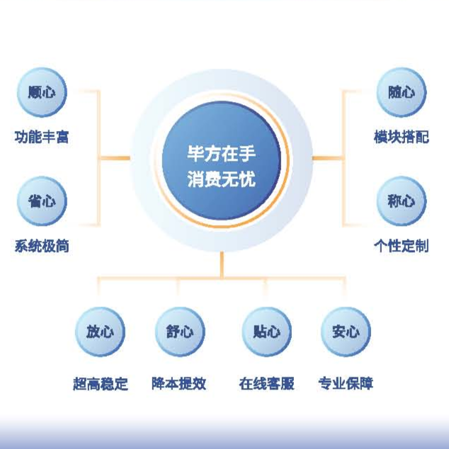 毕方·多商通：零售餐饮全场景智慧消费新引擎