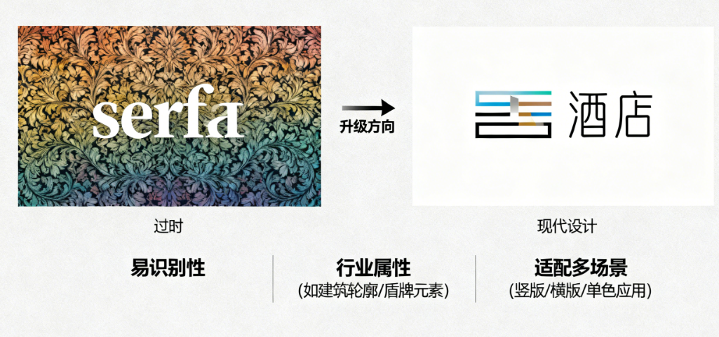 酒店商标设计过时了?如何为您的酒店升级一个现代、易识别的LOGO