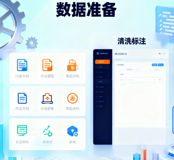 技术解析：微调LLM模型的关键步骤，如何用行业数据训练出更懂业务的AI