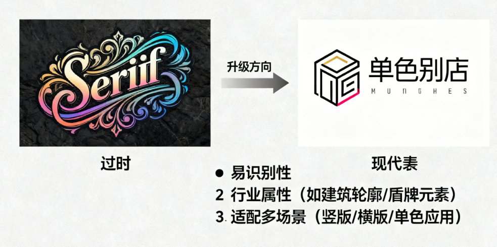 酒店商标设计过时了?如何为您的酒店升级一个现代、易识别的LOGO