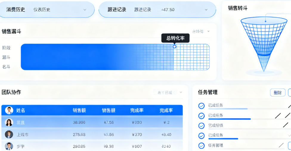 用CRM系统提升销售业绩：优化团队管理的5个核心步骤与工具